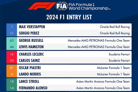 F1 Enter Official .